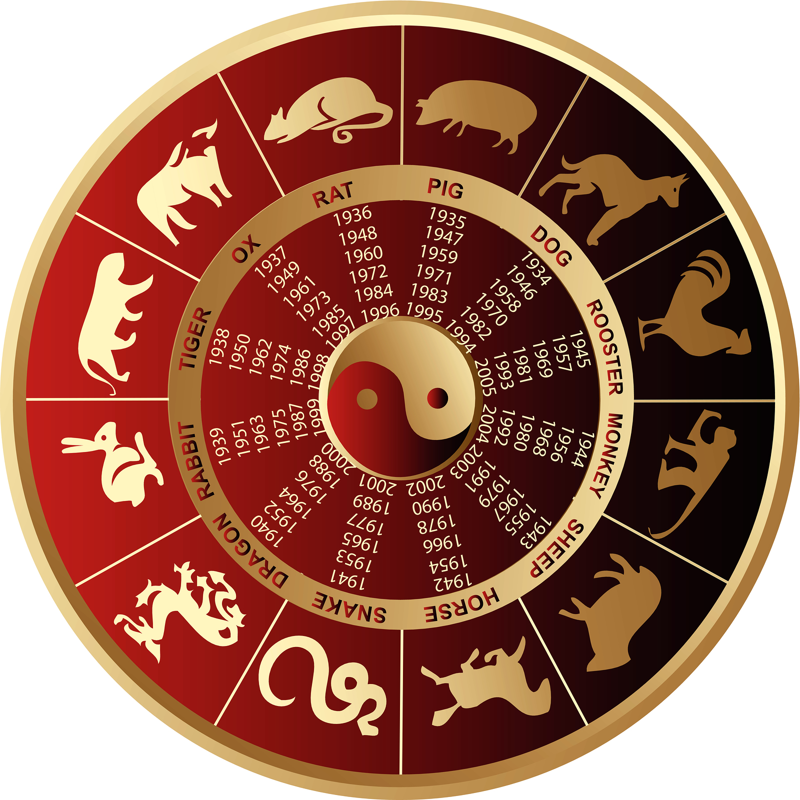 chinese zodiac sub indo