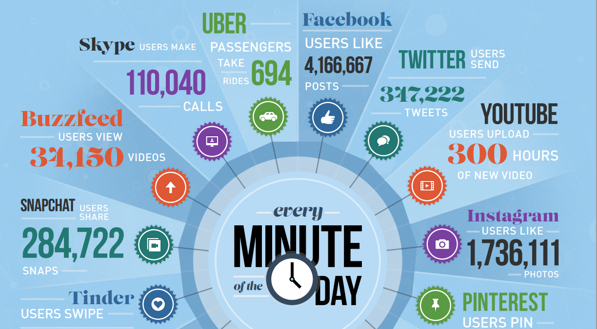 11 Hal tak terduga jika kamu log in Instagram pakai 5 akun sekaligus! 11 Hal tak terduga jika kamu log in Instagram pakai 5 akun sekaligus!