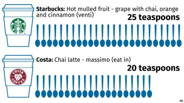 Ini bahaya kadar gula minuman panas yang dipesan di kafe, yakin sehat?