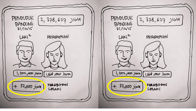 Ridwan Kamil salah hitung selisih jumlah cowok & cewek Bandung, duh!