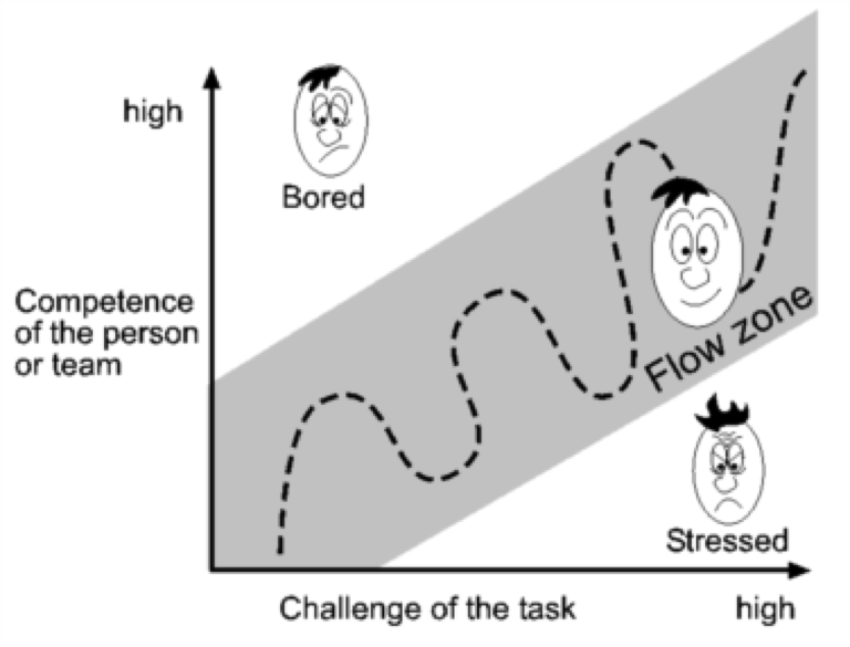 20 Tanda kamu memiliki kreativitas yang sangat tinggi