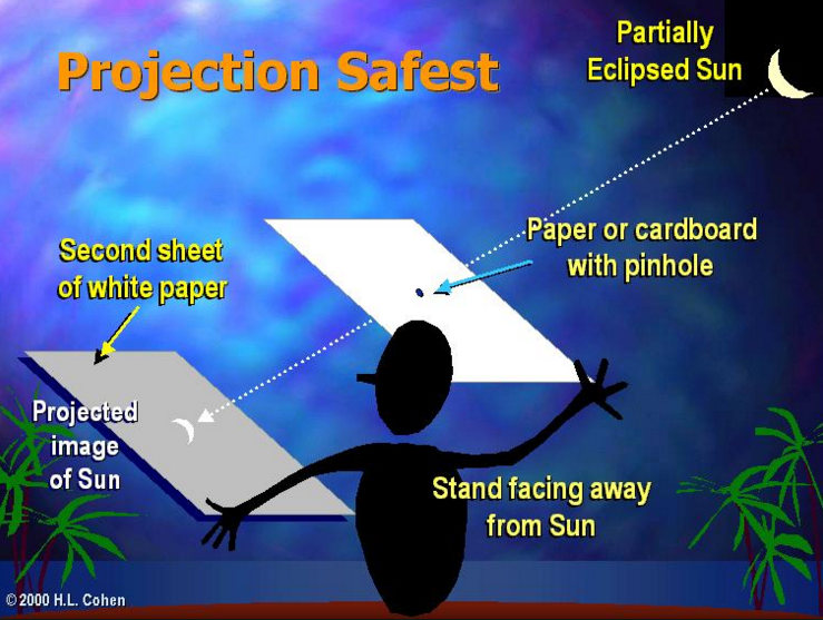 Perhatikan! 3 cara ini paling aman saksikan gerhana matahari total