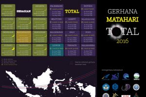 Perhatikan! 3 cara ini paling aman saksikan gerhana matahari total