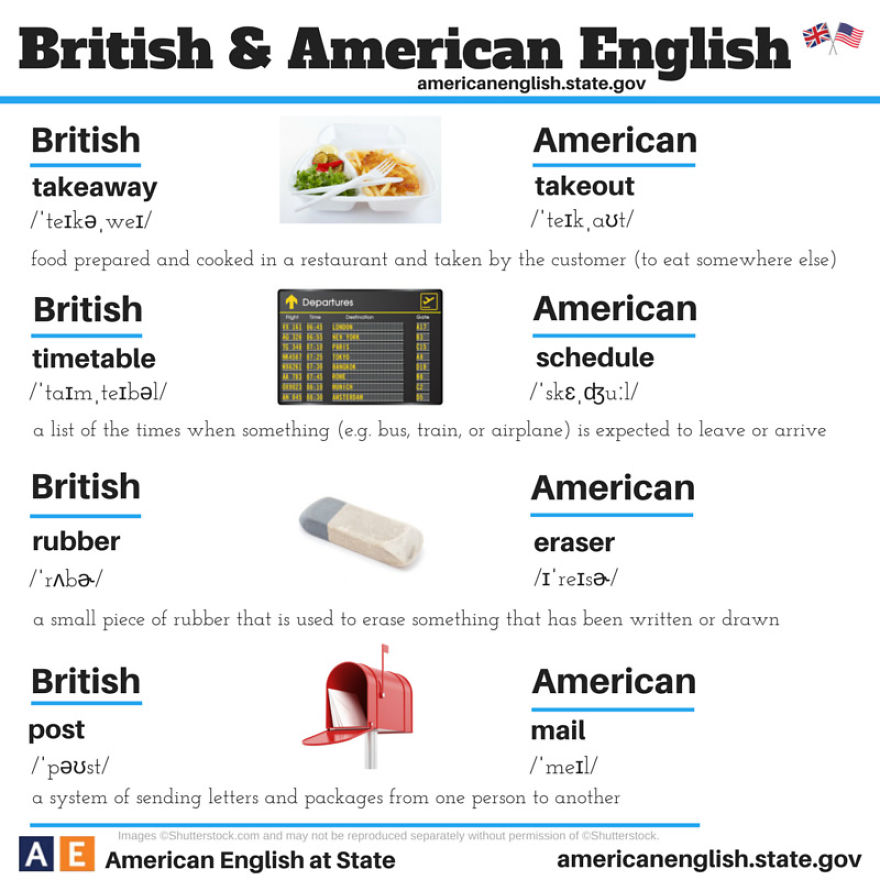 15 Ilustrasi Ini Jelaskan Perbedaan Bahasa Inggris British Vs Ame