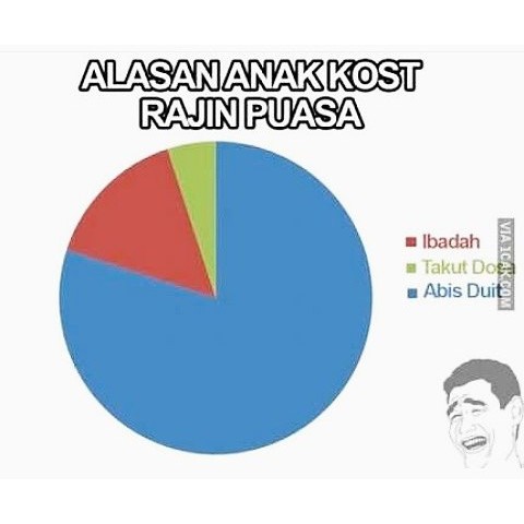 Lagi, 32 meme lika-liku hidup anak kos yang bikin ketawa ngakak