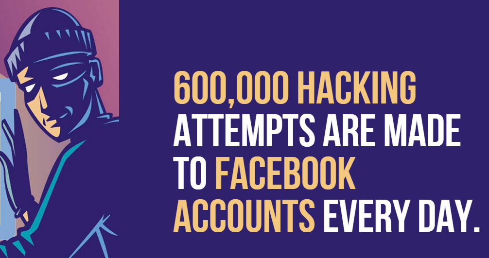 20 Fakta tak terduga soal Facebook ini dijamin bikin kamu tercengang