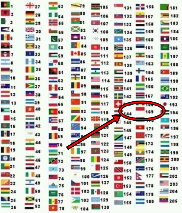 Tebak gambar ini ukur kadar nasionalisme kamu, berani coba?