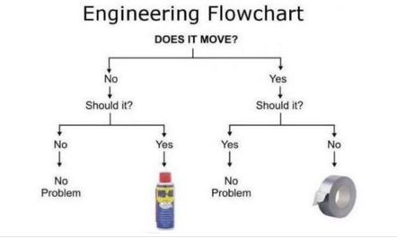 15 Meme penderitaan yang cuma dirasakan anak teknik, bikin baper nih! 15 Meme penderitaan yang cuma dirasakan anak teknik, bikin baper nih!