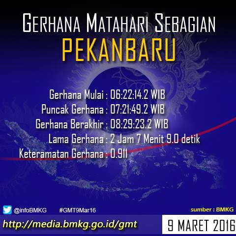 Ini info waktu munculnya gerhana matahari total di 27 kota Indonesia