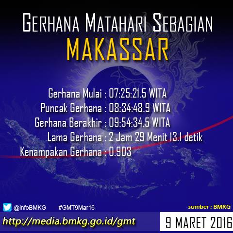 Ini info waktu munculnya gerhana matahari total di 27 kota Indonesia