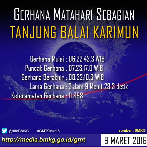 Ini info waktu munculnya gerhana matahari total di 27 kota Indonesia