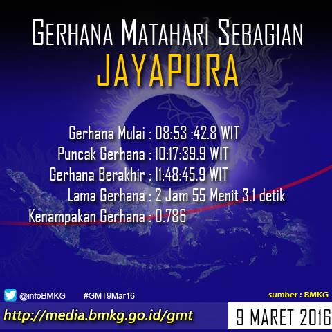 Ini info waktu munculnya gerhana matahari total di 27 kota Indonesia