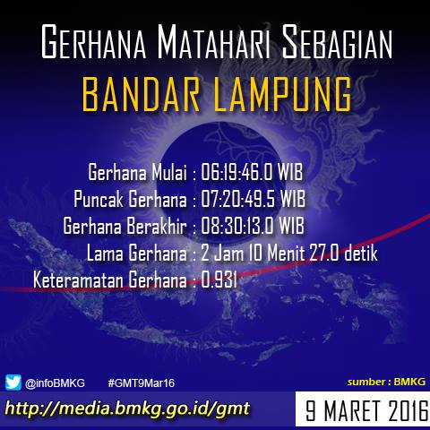 Ini info waktu munculnya gerhana matahari total di 27 kota Indonesia
