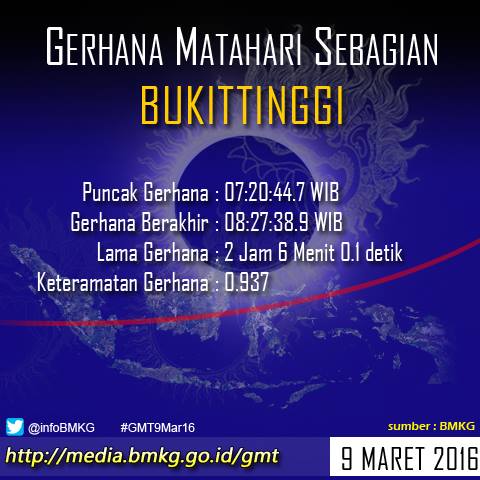 Ini info waktu munculnya gerhana matahari total di 27 kota Indonesia
