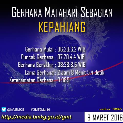 Ini info waktu munculnya gerhana matahari total di 27 kota Indonesia