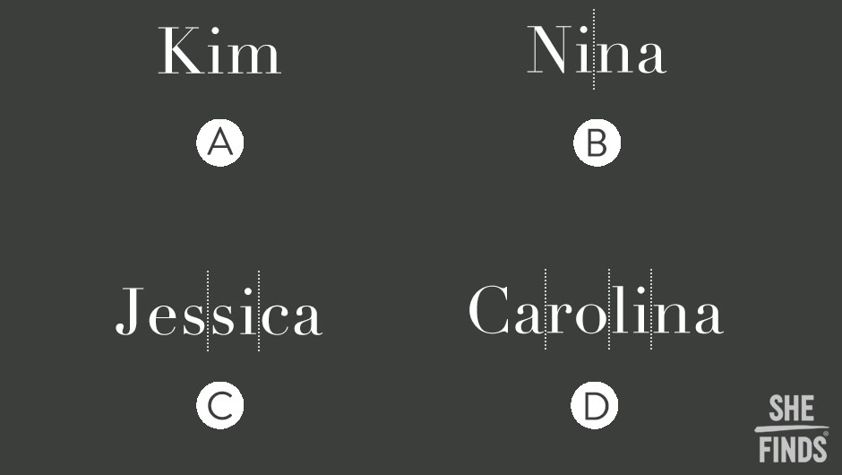 Berapa jumlah suku kata nama kamu? Hitung dan cari tahu kepribadianmu