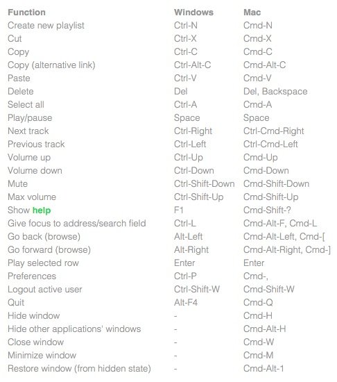 trik Spotify  Tech Insider