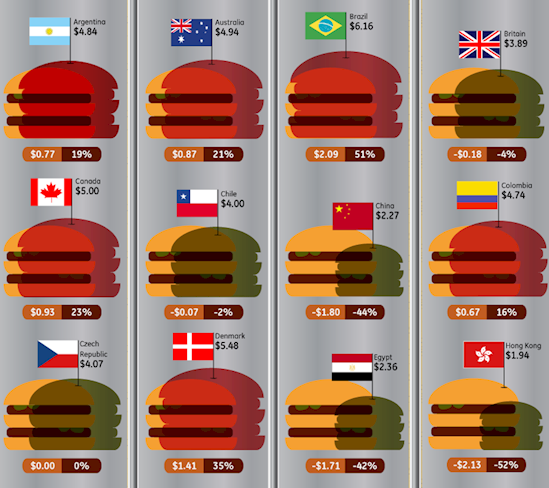 McDonald's Fact © 2016 brilio.net