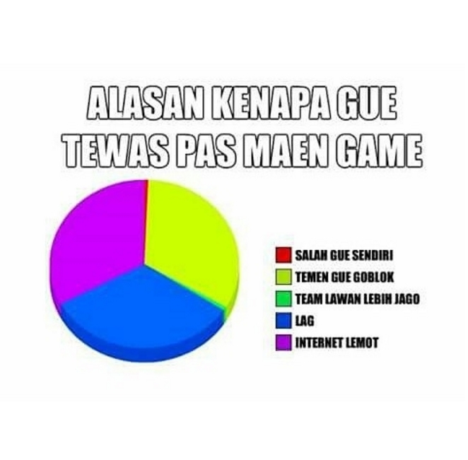 pecandu game  © 2016 brilio.net pecandu game  © 2016 brilio.net