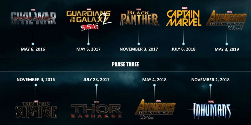 fakta civil war © 2016 brilio.net