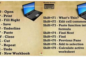 10 Fungsi shortcut keyboard yang perlu kamu tahu, biar nggak cupu!