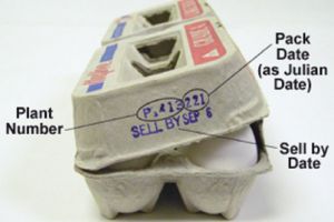 Ini arti label pada kemasan telur, kedaluwarsanya kapan ya?