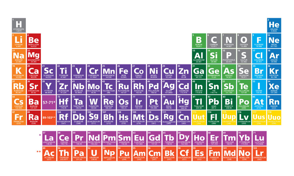 4 Unsur kimia baru ditemukan, saatnya ganti tabel unsur periodik nih!