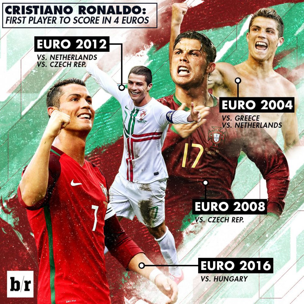 Ronaldo tak berhenti membuat rekor, di babak 16 besar apalagi ya?