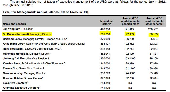 Ini perbandingan gaji Sri Mulyani di Bank Dunia dan sebagai menteri