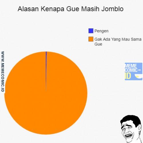 Alasan gue kenapa © 2016 brilio.net