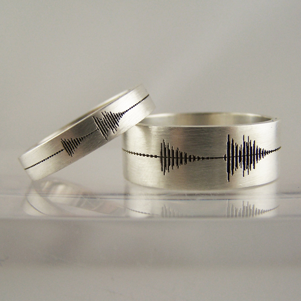 soundwave ring © 2016 brilio.net soundwave ring © 2016 brilio.net