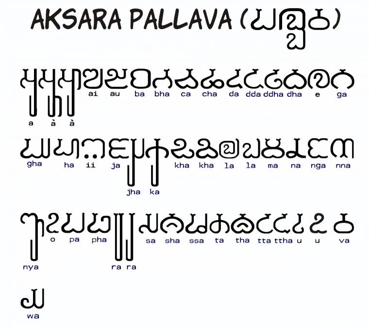 10 Little Known Ancient Indonesian Scripts