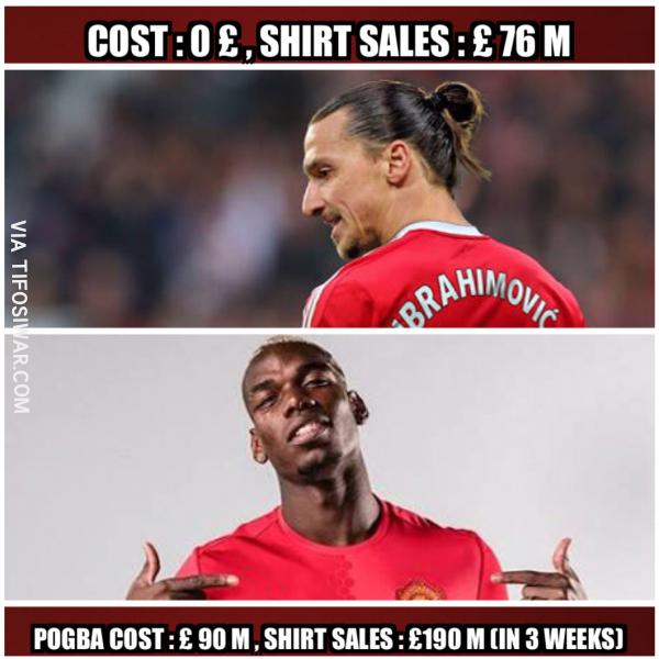 Pogbahimovic © 2016 brilio.net