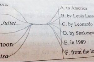 Cara menjawab soal ujian mencocokkan ini kocak sekaligus jenius