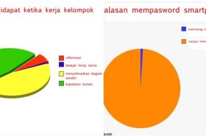 14 Grafik 'survei' keseharian ini bikin senyum sambil manggut-manggut 