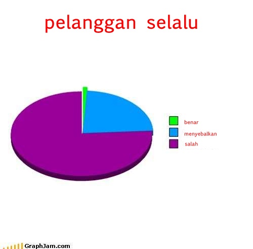 survey ngakak  © 2016 brilio.net survey ngakak  © 2016 brilio.net