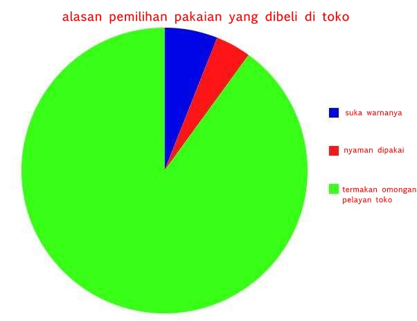 survey ngakak  © 2016 brilio.net survey ngakak  © 2016 brilio.net