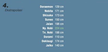 tinggi pemain Doraemon © 2016 brilio.net tinggi pemain Doraemon © 2016 brilio.net