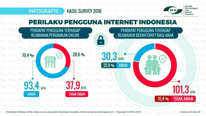 Pengguna Internet © 2016 brilio.net Pengguna Internet © 2016 brilio.net