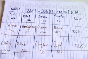 5 Permainan cuma pakai kertas dan pulpen ini andalan generasi 90an