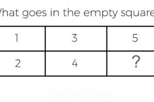 Banyak yang meremehkan, coba kamu jawab soal menjebak di tabel ini