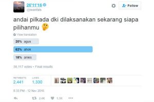 Polling Twitter Iwan Fals, Ahok menang jika Pilkada digelar saat ini