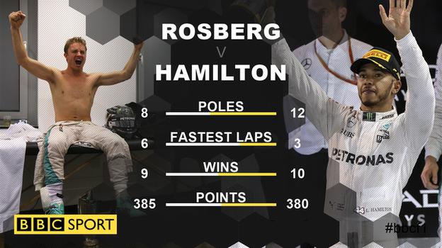5 Fakta menarik kemenangan Nico Rosberg dalam Formula 1 2016