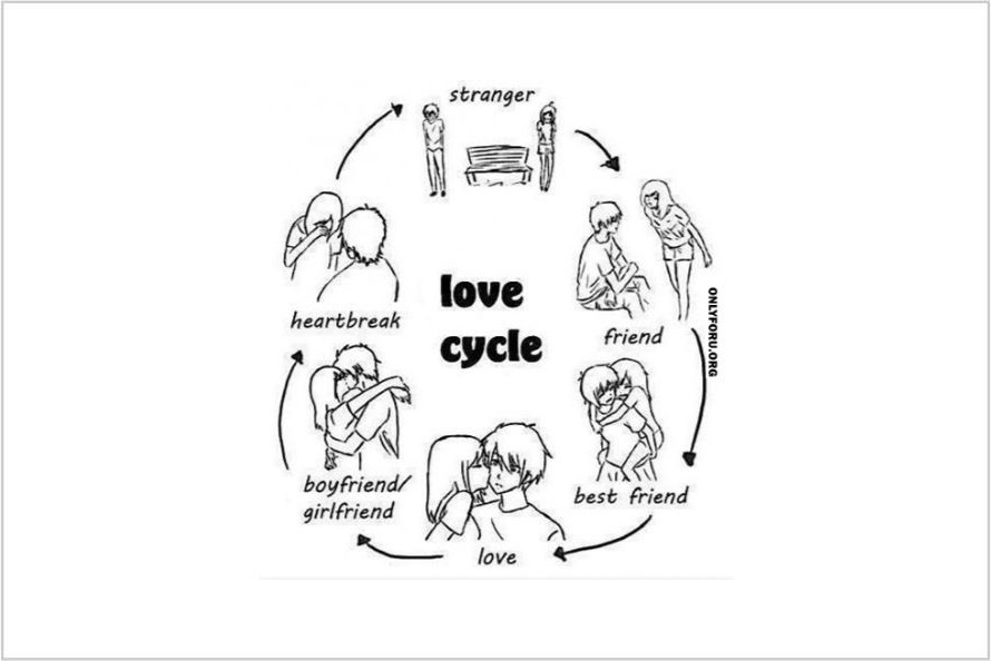 10 Lingkaran cinta yang harus kamu tahu, hayo ngalamin yang mana?
