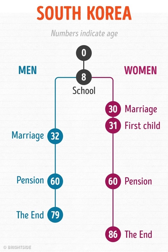 16 Grafik ini tunjukkan standar kehidupan di berbagai negara