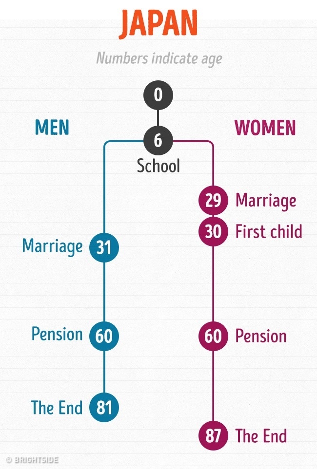 16 Grafik ini tunjukkan standar kehidupan di berbagai negara