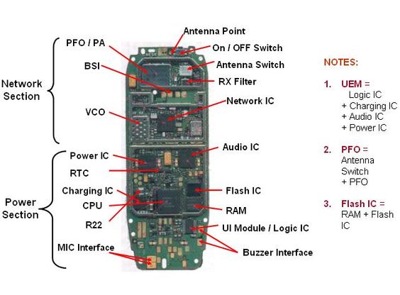 Ini bahaya menggunakan baterai dan charger KW buat HPmu  