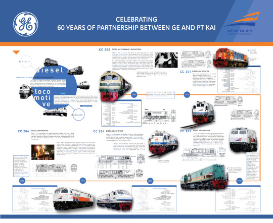 5 Sejarah lokomotif KA di Indonesia, sudah ada sejak zaman Bung Karno