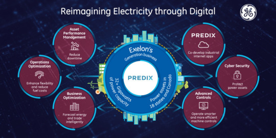 GE dan Exelon gereports.com