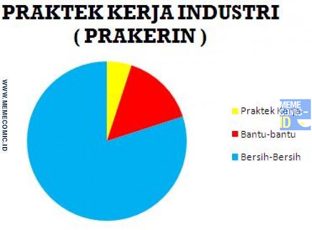 meme masa indah di sekolah ini cuman bisa dipahami anak smk © 2017 berbagai sumber meme masa indah di sekolah ini cuman bisa dipahami anak smk © 2017 berbagai sumber